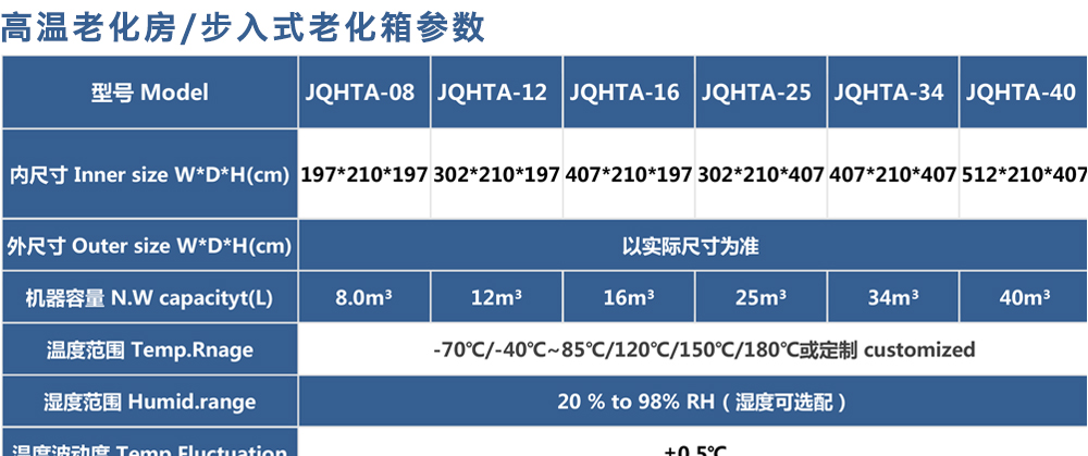 高温老化房参数