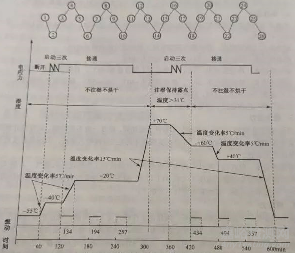 电子产品抗震缓冲性能检测方法与技术简介